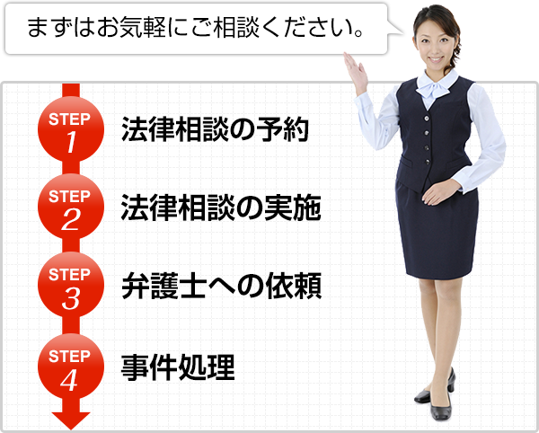 まずはお気軽にご相談ください。